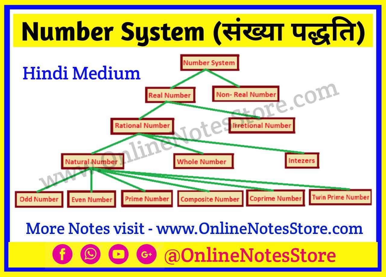 What Is A Number System In Hindi