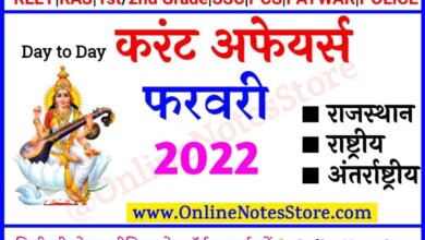 Photo of 08 February 2022 Daily Current Affairs in Hindi PDF 